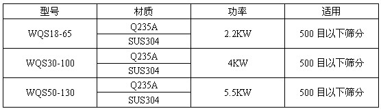 臥式氣流篩技術參數