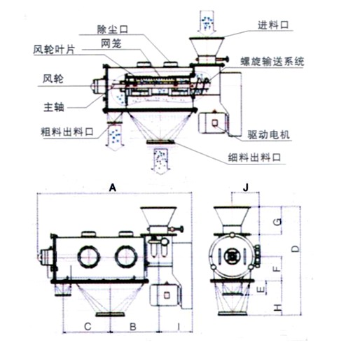 氣旋篩分機結構圖