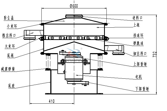 碳鋼振動篩內部結構圖