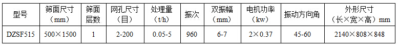 515直線篩技術參數