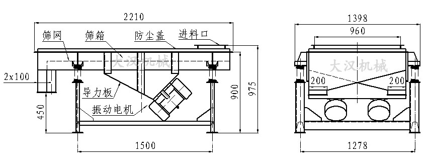 直線振動(dòng)篩內(nèi)部結(jié)構(gòu)由：振動(dòng)電機(jī)，導(dǎo)力板，防塵蓋，進(jìn)料口，篩箱，篩網(wǎng)。