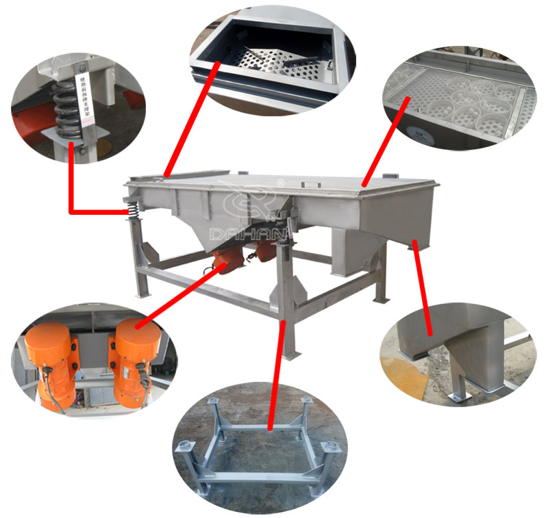 1061直線振動(dòng)篩細(xì)節(jié)：振動(dòng)彈簧，進(jìn)料口，篩網(wǎng)網(wǎng)架，振動(dòng)電機(jī)。