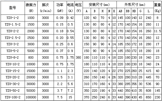 YZU振動電機技術參數