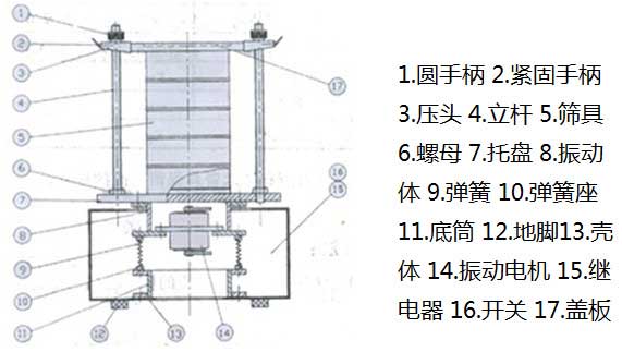 300T試驗篩結(jié)構(gòu)圖