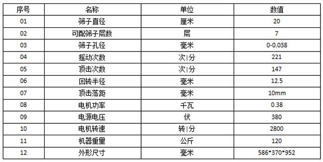 頂擊式振篩機產品技術參數：篩子直徑20cm可配篩子層數7層篩子孔徑0-0.38回轉半徑12.5mm