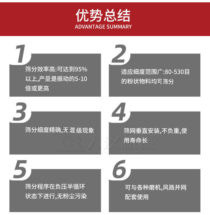 優勢總結：1，適用細度范圍廣：80-530目的粉狀物料軍可篩分，2，篩分細度，無混級現象，3，篩網垂直安裝，不負重，適用壽命長。4，篩分程序在負壓版循環狀態下進行，無粉塵污染。5，可與各種磨機，風路并網配套使用。