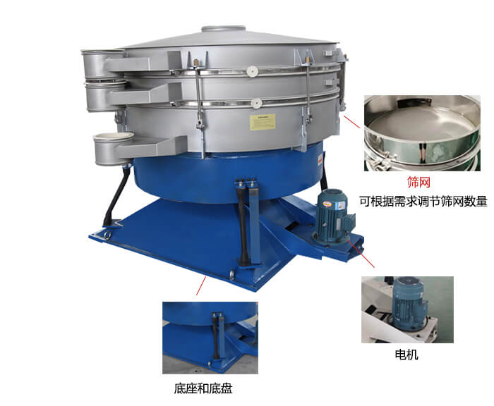 搖擺篩分機：篩網(wǎng)，振動電機，底座展示圖