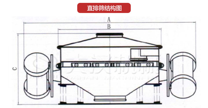 直排篩結(jié)構(gòu)圖