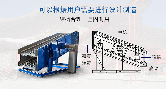 大型振動(dòng)篩結(jié)構(gòu)由：電機(jī)，減震彈簧，篩箱，底架等。