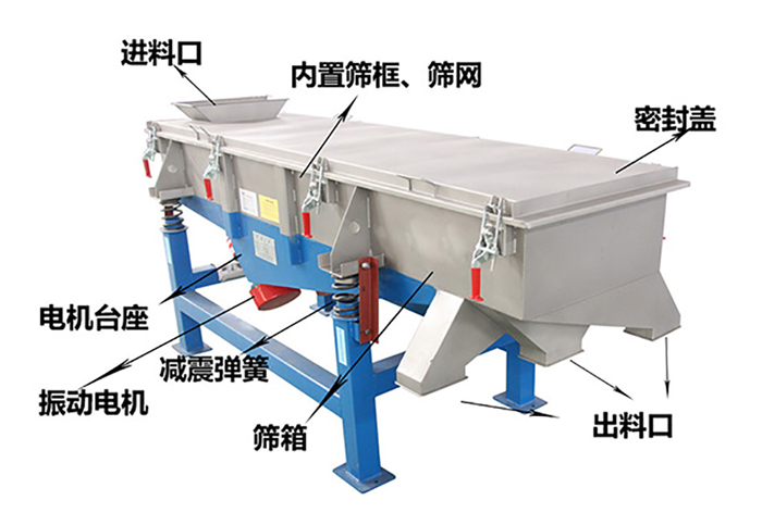 方形振動篩由密封蓋，減振彈簧，振動電機，出料口，內(nèi)置篩框等結構。