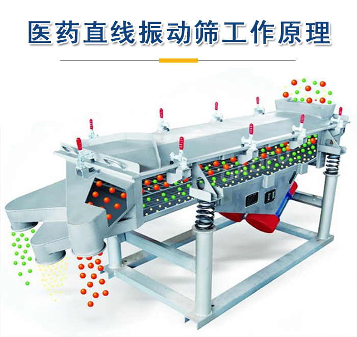 醫藥直線振動篩工作原理是依靠振動電機的振動實現，將物料從進料口進入篩箱，利用篩孔的大小不同實現物料的篩分。