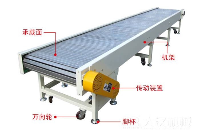 鏈板輸送機的結構：萬向輪，腳杯，機架等結構展示圖